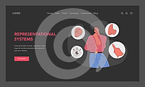 Representational systems in neuro-linguistic