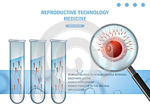 Reproductive Technology Medicine. IVF Aid Banner