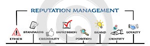 Reputation Management concept. Chart with keywords and icons