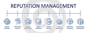 Reputation management vector banner. Line blue icons involves actively monitoring, influencing and maintaining the public photo