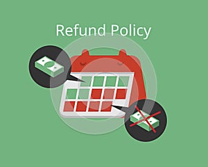 request a refund within the period of refund policy vector