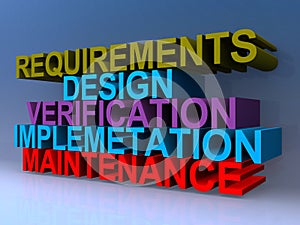 Requirements design verification implementation maintenance
