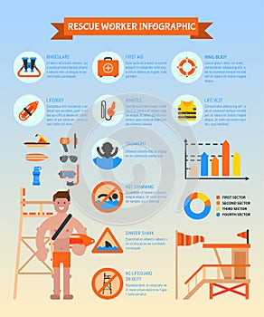 Rescue worker infographic poster vector illustration. Lifeguard equipment. Rescue worker station. Lifeguard training