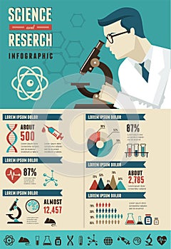 Research, Bio Technology and Science infographic