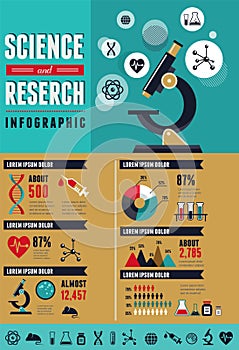 Research, Bio Technology and Science infographic