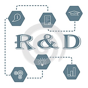 Research and development concept.