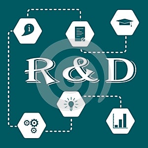 Research and development concept.