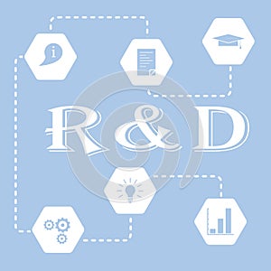 Research and development concept.