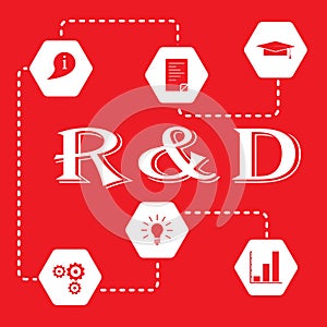 Research and development concept.