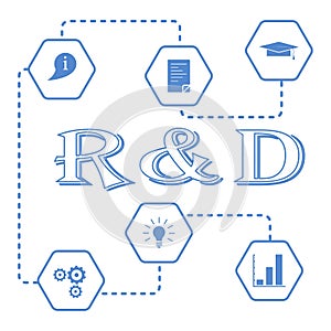 Research and development concept.