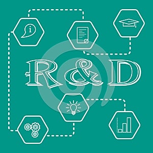 Research and development concept.