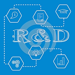 Research and development concept.