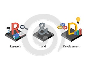 Research and development includes activities that companies undertake to innovate and introduce new products and services