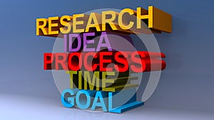 Research idea process time goal on blue