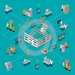 Research Laboratory Isometric Flowchart