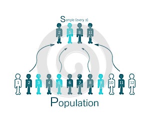 Research Process Sampling from A Target Population