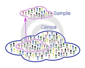 Research Process Sampling from A Target Population