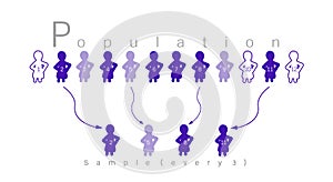 Research Process Sampling from A Target Population