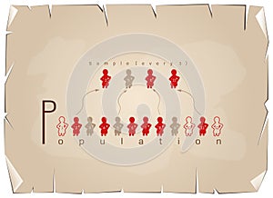 Research Process Sampling from A Target Population