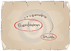 Research Process Sampling from A Target Population