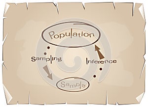 Research Process Sampling from A Target Population