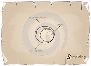 Research Process Sampling from A Target Population