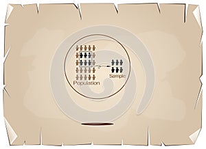 Research Process Sampling from A Target Population