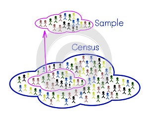 Research Process Sampling from A Target Population photo
