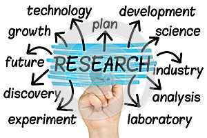 Research Word Cloud tag cloud isolated