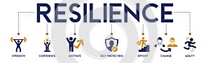 Resilience banner web icon vector illustration concept for successfully cope