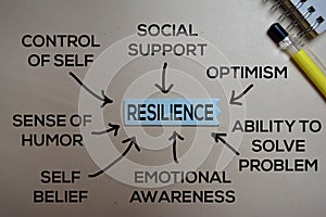 Resilience Method text with keywords isolated on white board background. Chart or mechanism concept