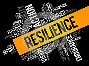 Resilience word cloud collage