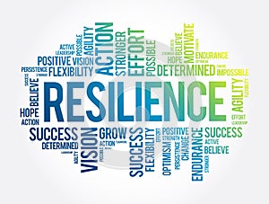 Resilience word cloud collage, business concept background