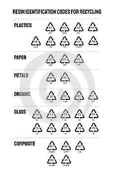 Resin identification codes