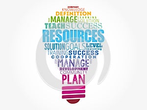 RESOURCES light bulb word cloud collage, business concept