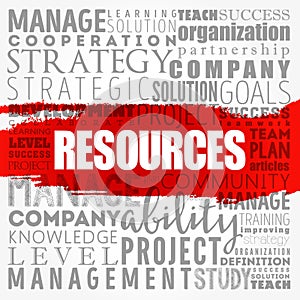 RESOURCES word cloud collage, business concept background