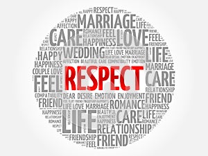 Respect circle word cloud