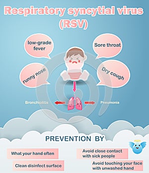 Respiratory syncytial virus outbreaks of bronchiolitis and pneumonia are more common in children`s wards. The kid boy sick RSV.