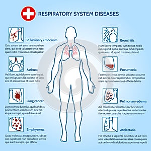 Respiratory system diseases photo