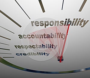 Responsibility Accountability Level Measuring Reputation Duty