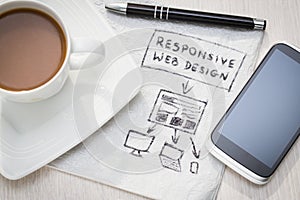 Responsive web design