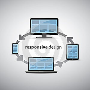 Responsive Web Design Concept - Same Website for All Devices