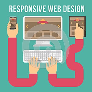 Responsive Web Design Connection