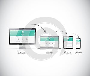 Responsive web design development