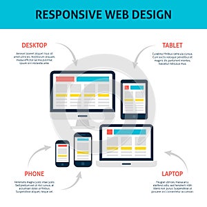 Responsive Web Design Infographic Flat Concept