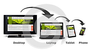 Responsive web design photo