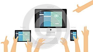 Responsive website presentation on different devices