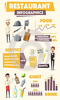 Restaurant infographics. Vector cartoon illustration