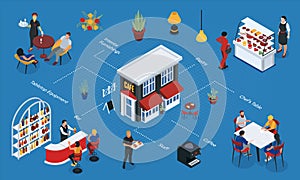 Restaurant Isometric Flowchart