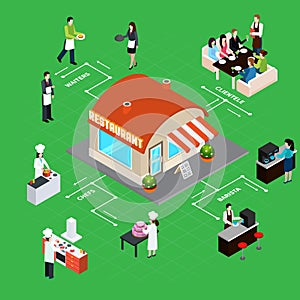 Restaurant Isometric Flowchart
